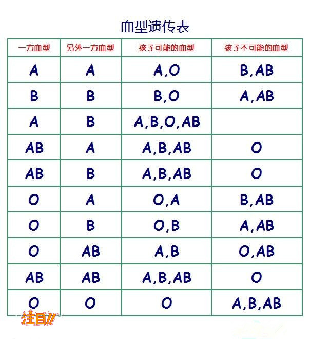 柳州怀孕怎么做亲子鉴定,柳州怀孕做亲子鉴定流程